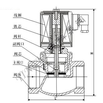 不銹鋼電磁閥