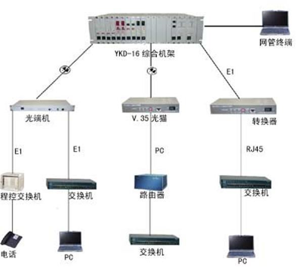 協(xié)議轉換器組網方案