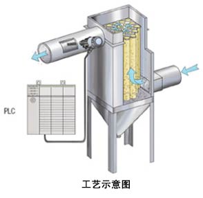 DET3000-A 粉塵含量報警開關(guān)