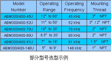 ABM系列超聲波液位變送器