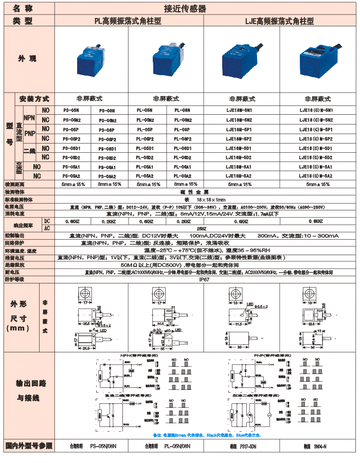 PL、LJE 高頻振蕩式長角柱型