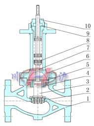 波紋管籠式閥芯(導(dǎo)向型)