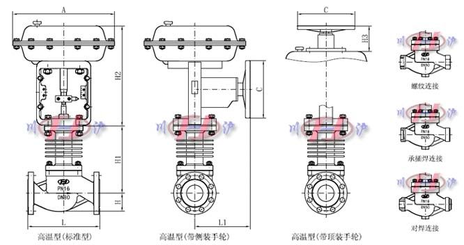 氣動高溫調(diào)節(jié)閥外形尺寸