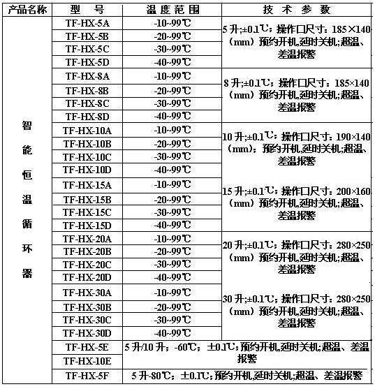 低溫恒溫槽