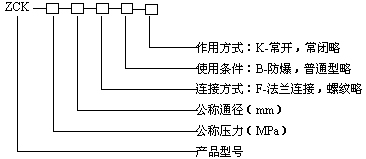 型號規(guī)格說明圖