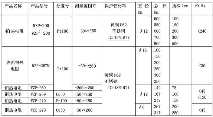 WZP-200鉑熱電阻