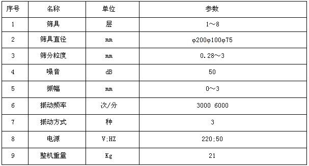 試驗(yàn)篩技術(shù)參數(shù)