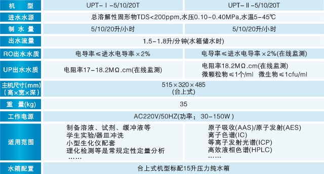 UPT機型參數(shù)